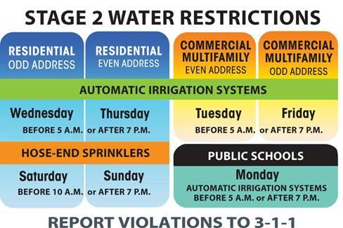 stage restrictions watering water effect take week next easing sprinkler returning rules while hand use city some kut austin